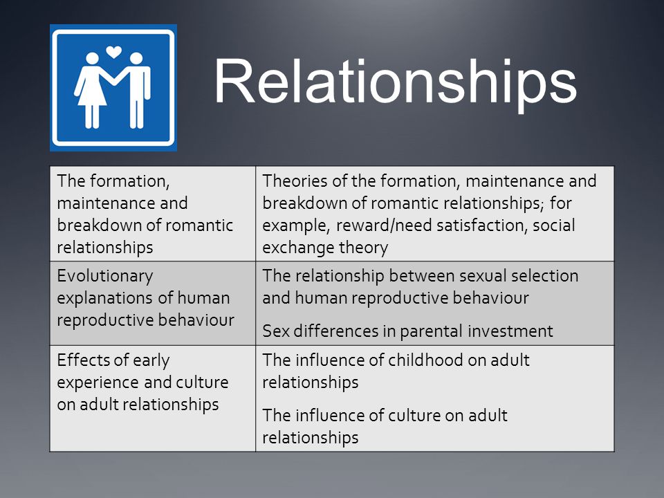 Big Theories of Intimate Relationships